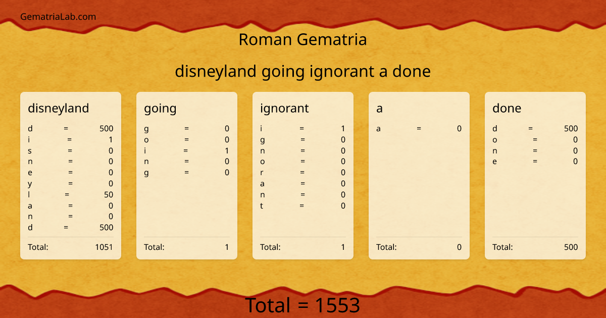 disneyland going ignorant a done in roman Gematria